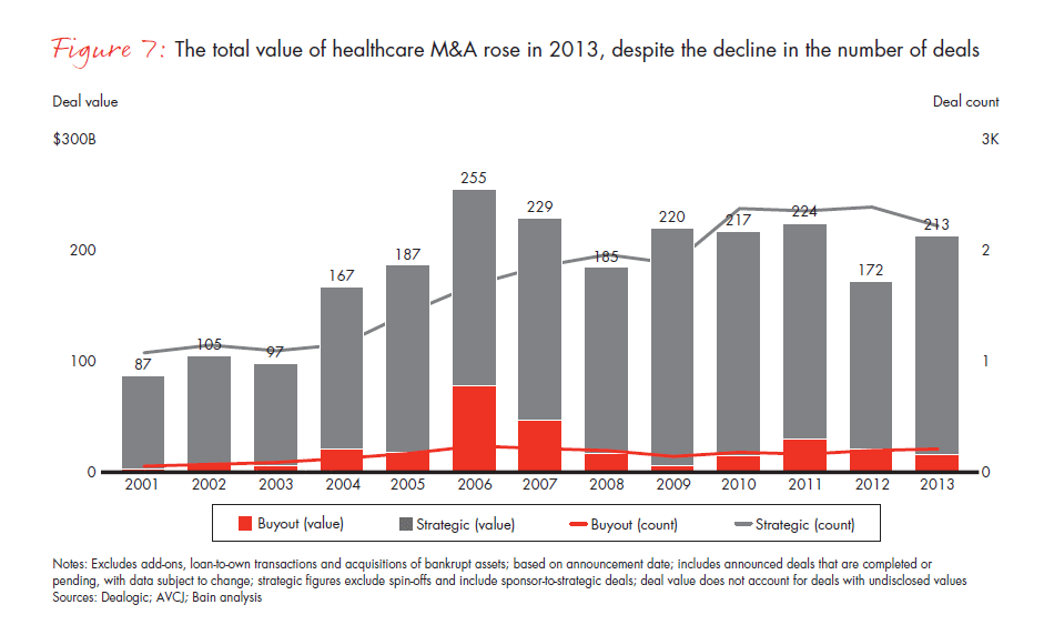 global-healthcare-private-equity-report-2014-fig-07_embed