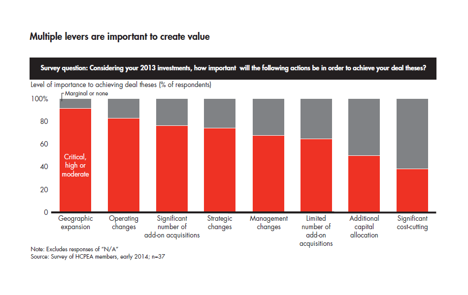 global-healthcare-private-equity-report-2014-fig-11_embed