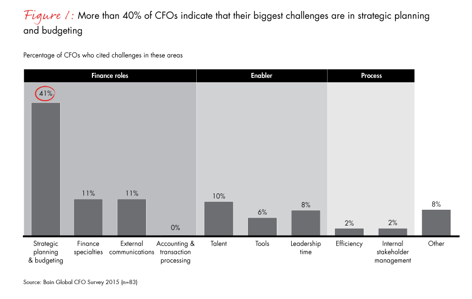 Excellence-in-finance-fig01_embed Excellence-in-finance-fig01_embed