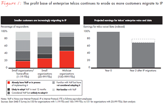 vars_untapped_growth_engine-fig-01_embed