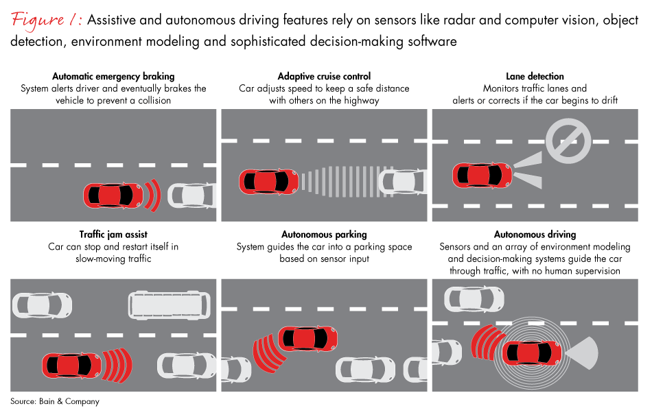 autonomous-car-fig01_embed autonomous-car-fig01_embed