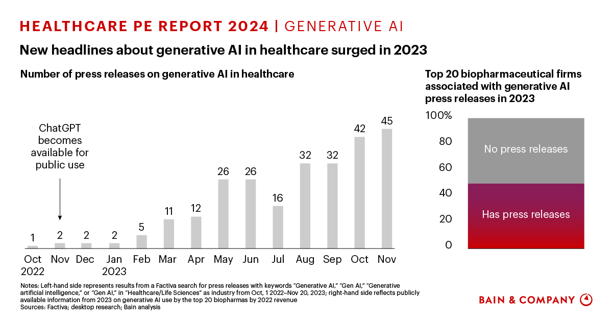 Generative Ai Will Transform Healthcare Bain Company