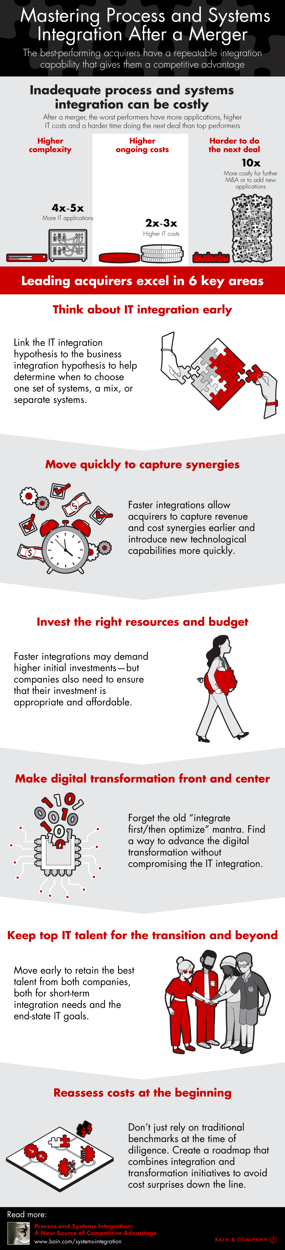 Mastering Process and Systems Integration After a Merger