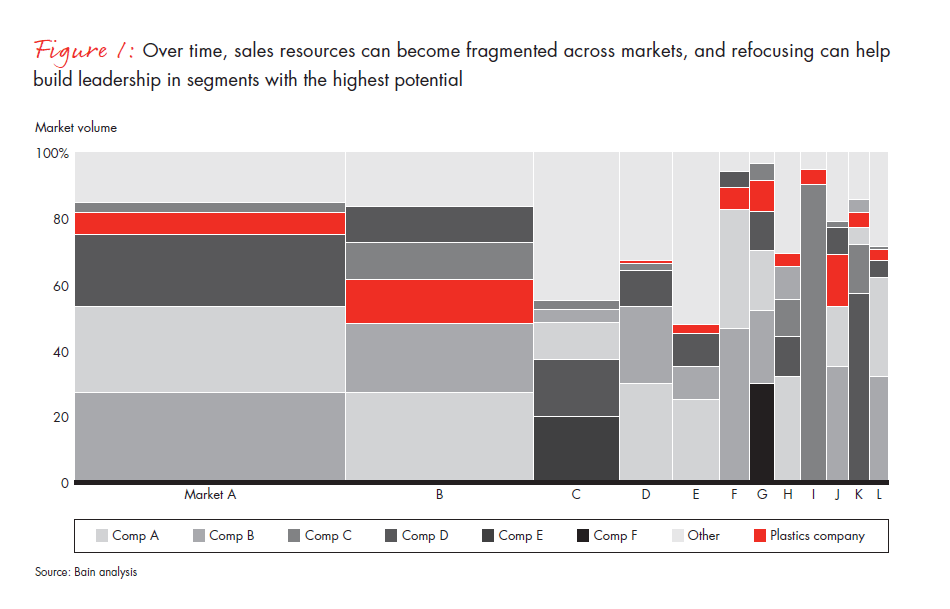 profitable-growth-in-chemicals-fig-01_embed profitable-growth-in-chemicals-fig-01_embed