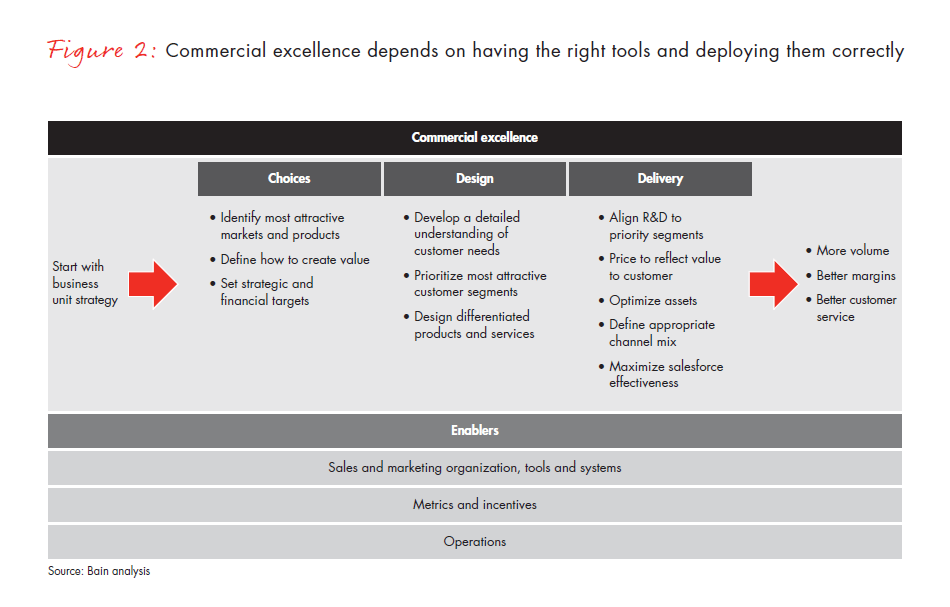 profitable-growth-in-chemicals-fig-02_embed profitable-growth-in-chemicals-fig-02_embed