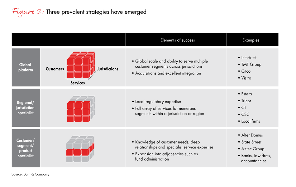 shakeout-in-trust-and-corporate-services-fig02_full shakeout-in-trust-and-corporate-services-fig02_full