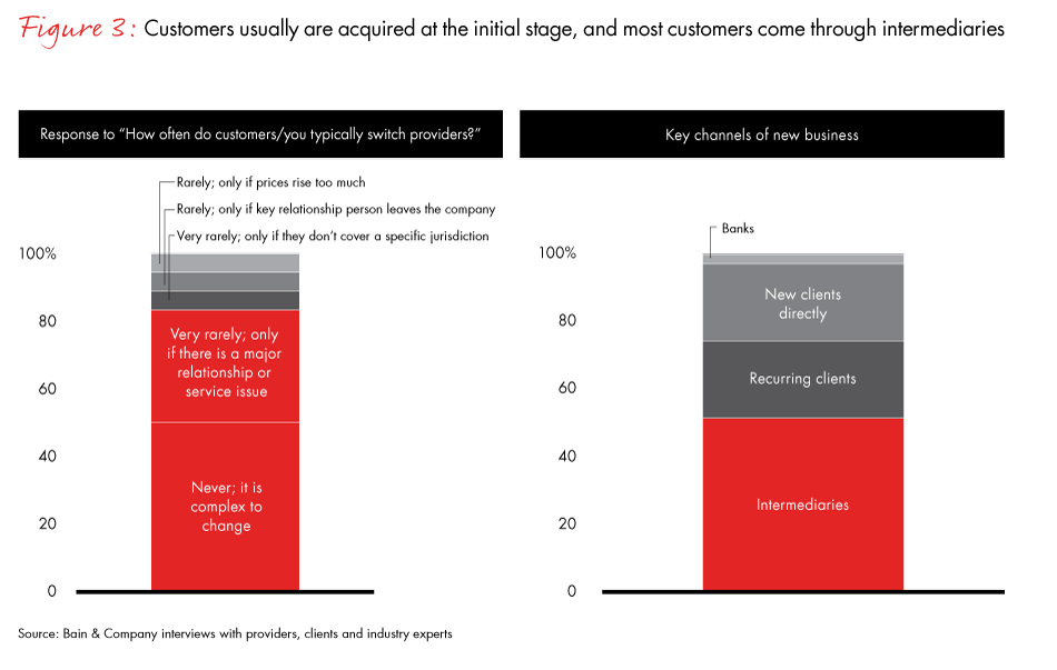 shakeout-in-trust-and-corporate-services-fig03_full shakeout-in-trust-and-corporate-services-fig03_full