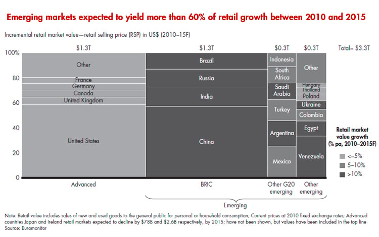 are-you-ahead-of-the-curve-figure-01_embed