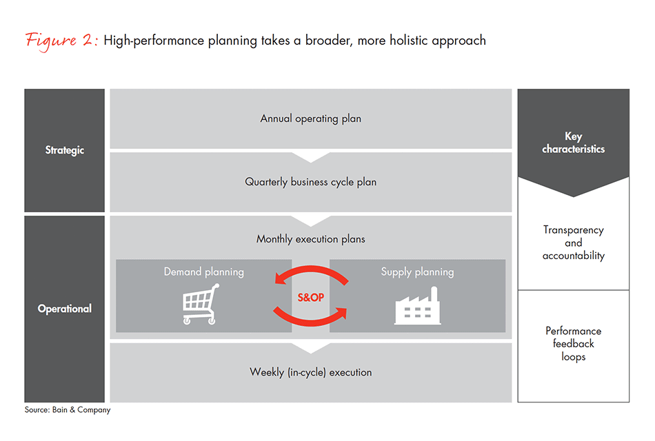 good-sales-and-operations-planning-fig-02_embed good-sales-and-operations-planning-fig-02_embed