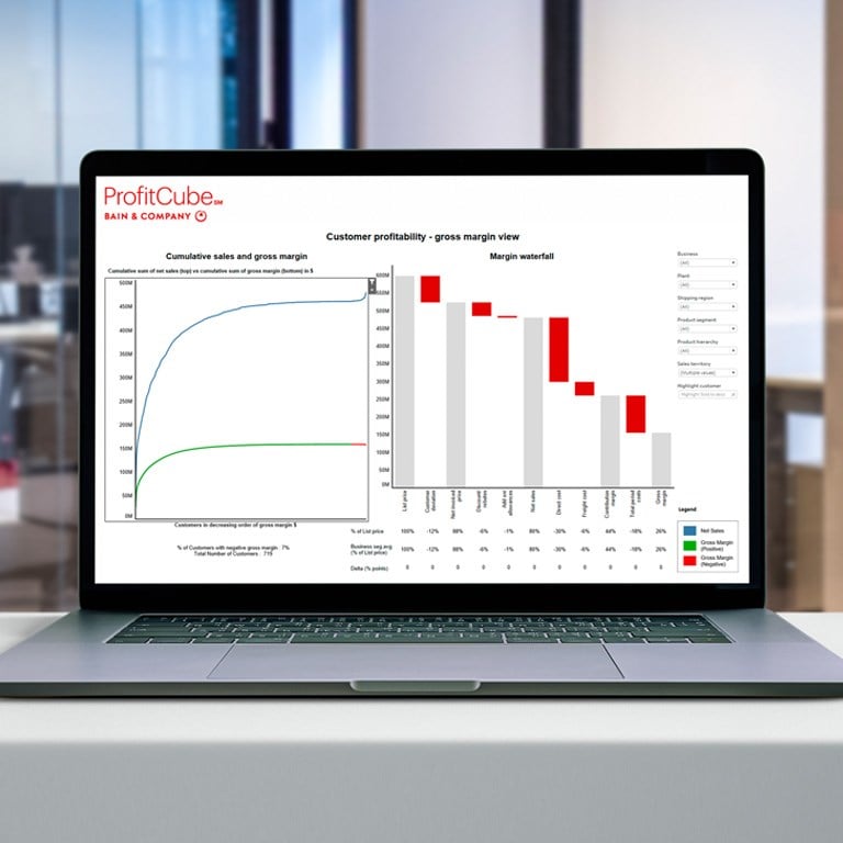 Bain ProfitCube header image