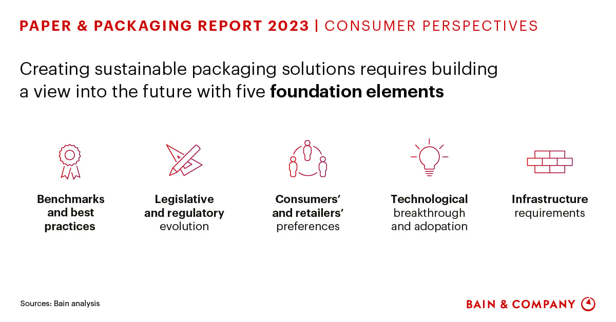 Sustainable Packaging: What Consumers Want Next from the Paper and
