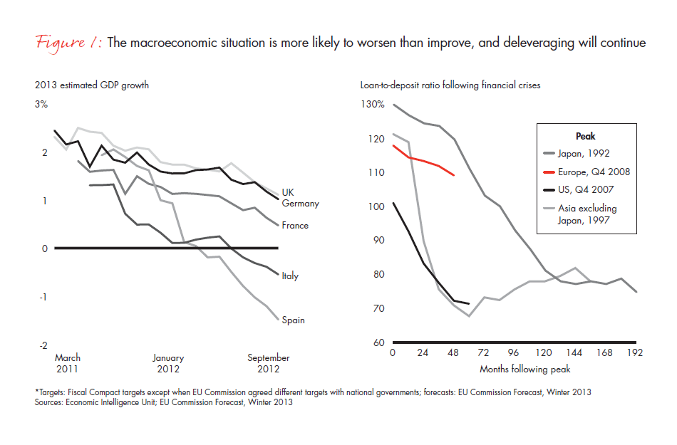 what-lies-beyond-the-financial-crisis-fig-01_embed