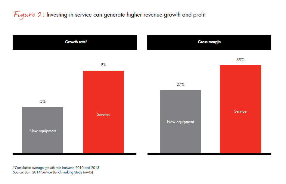 Improving-returns-in-capital-intensive-industries-fig-02_embed