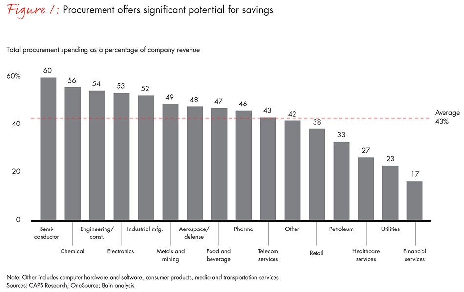unearthing-hidden-treasure-of-procurement-fig01_full unearthing-hidden-treasure-of-procurement-fig01_full