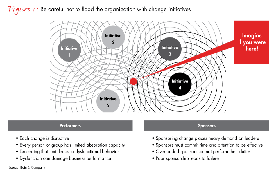 Is-your-change-creating-a-floodfig-01_embed