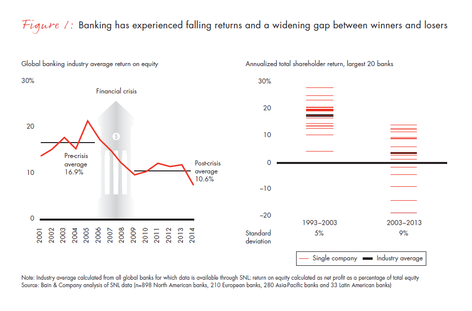 the-return-of-corporate-strategy-in-banking-fig-01_embed the-return-of-corporate-strategy-in-banking-fig-01_embed