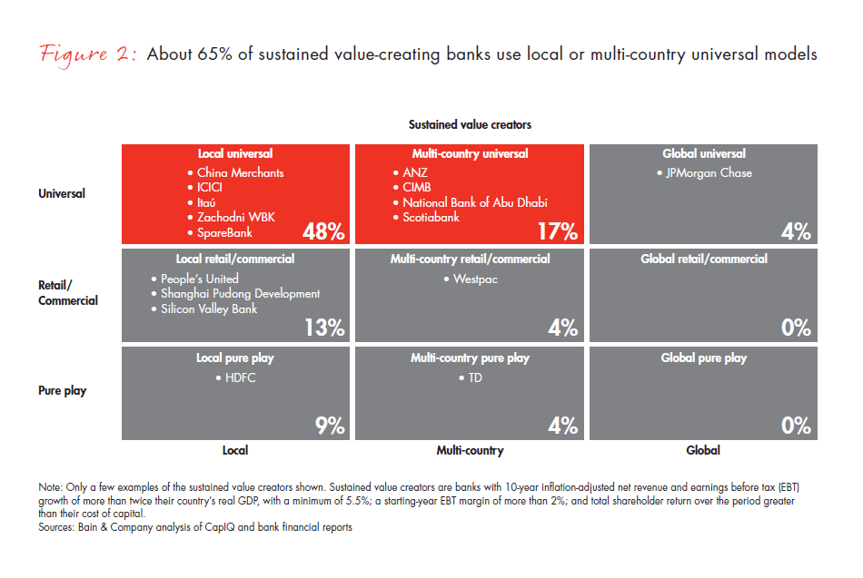 the-return-of-corporate-strategy-in-banking-fig-02_embed the-return-of-corporate-strategy-in-banking-fig-02_embed