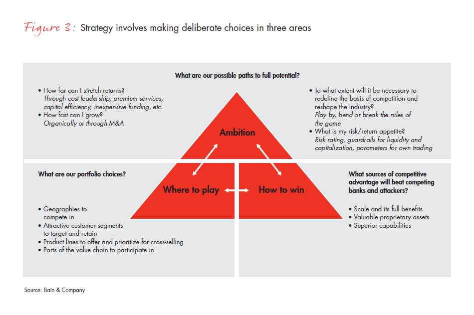 the-return-of-corporate-strategy-in-banking-fig-03_embed the-return-of-corporate-strategy-in-banking-fig-03_embed