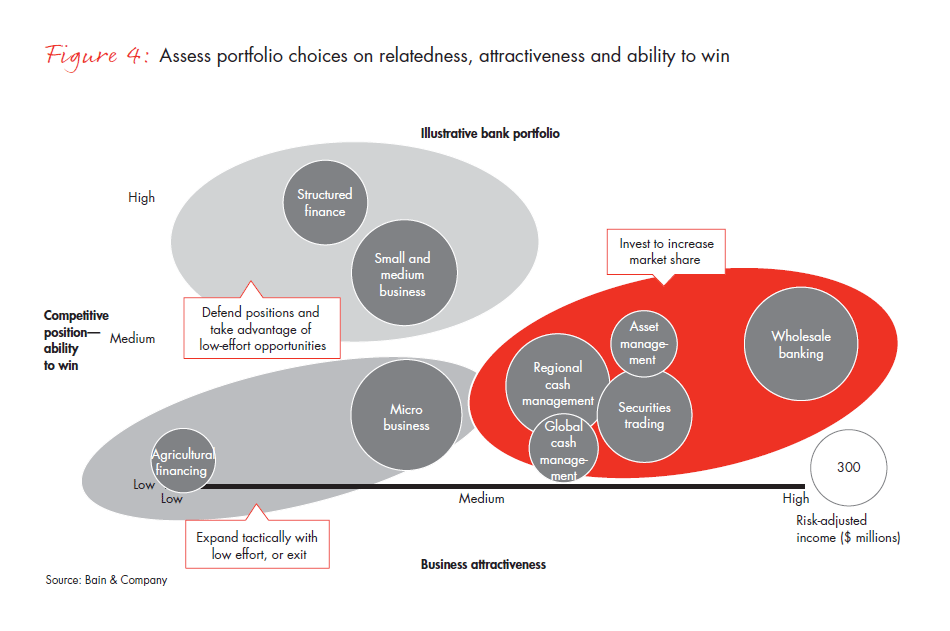 the-return-of-corporate-strategy-in-banking-fig-04_embed the-return-of-corporate-strategy-in-banking-fig-04_embed