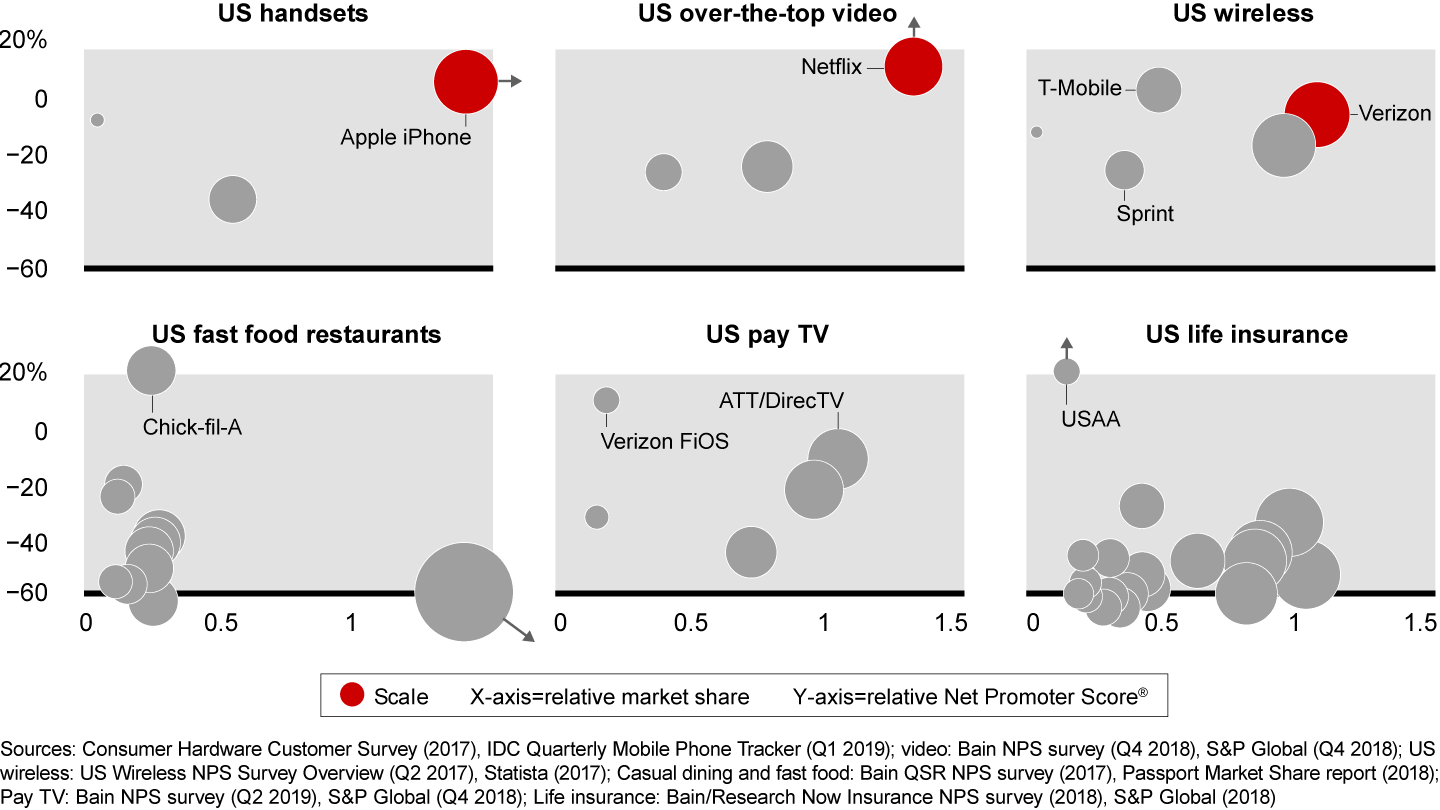Scale vs. Intimacy | Bain & Company