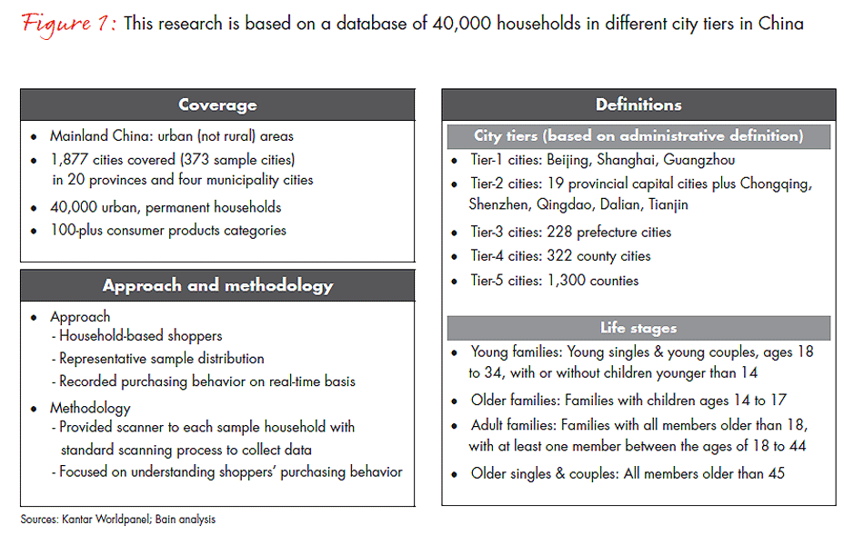 china-shopper-does-city-tier-life-stage-and-category-matter-fig-01_embed china-shopper-does-city-tier-life-stage-and-category-matter-fig-01_embed