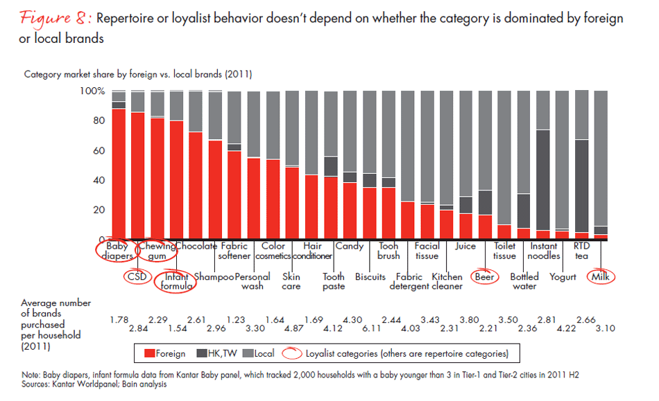 do-city-tier-life-stage-and-category-matter-fig-08_embed