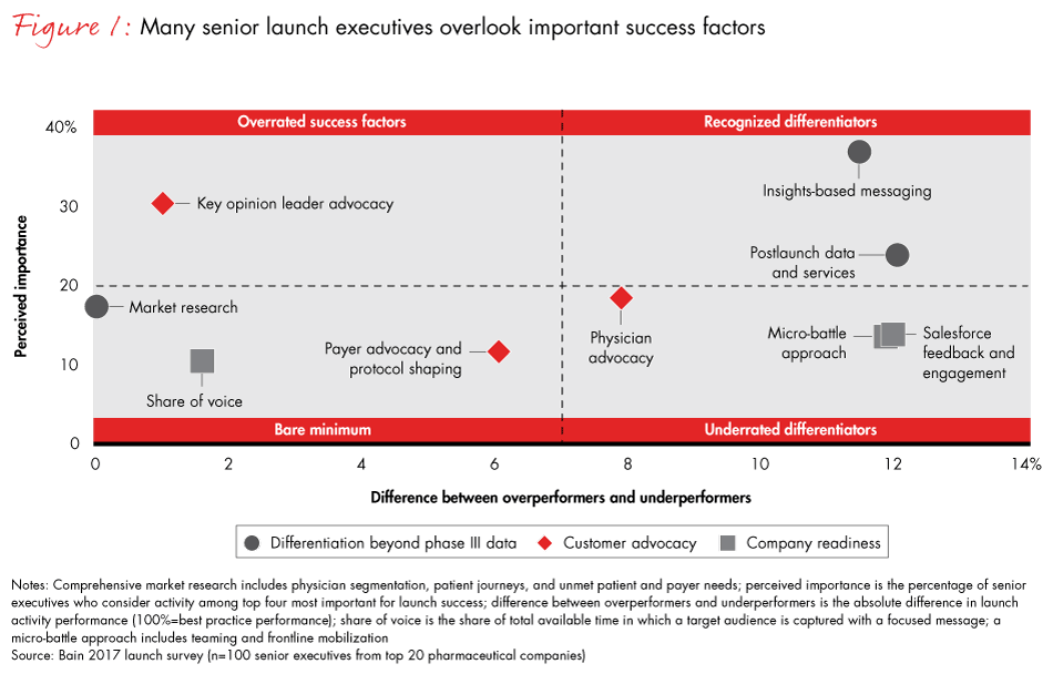 pharma-launch-excellence-fig01_embed pharma-launch-excellence-fig01_embed