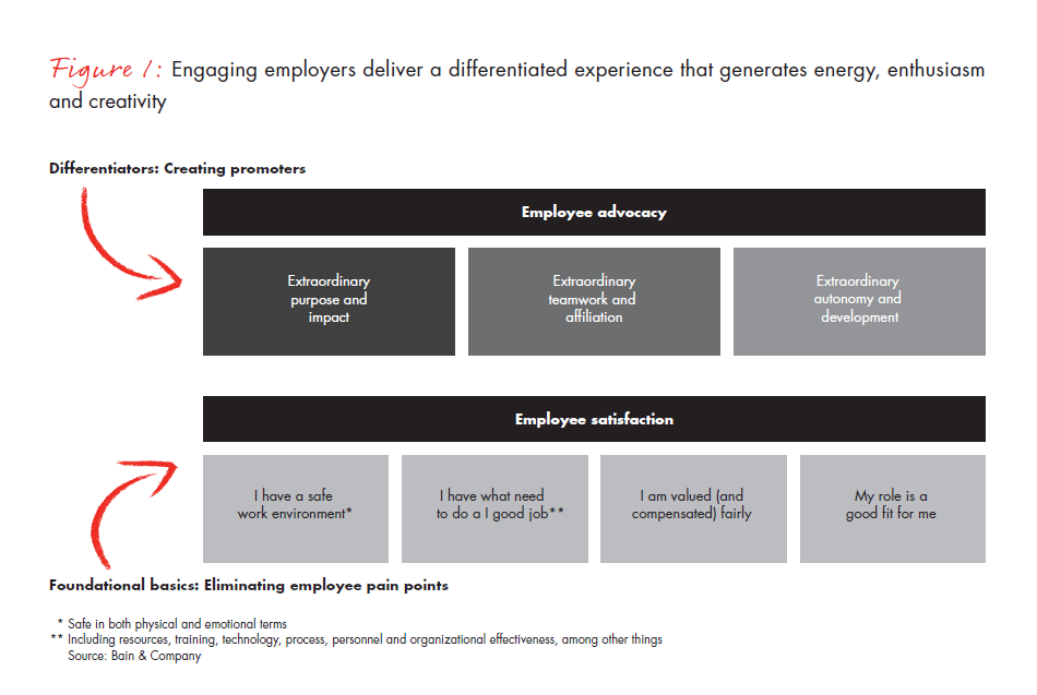 li-journey-to-employee-advocacy-fig-01_embed li-journey-to-employee-advocacy-fig-01_embed