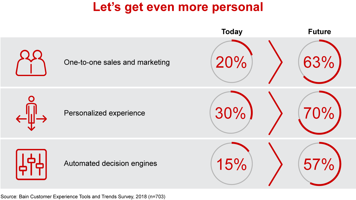 Customer Experience Tools that Customers Love