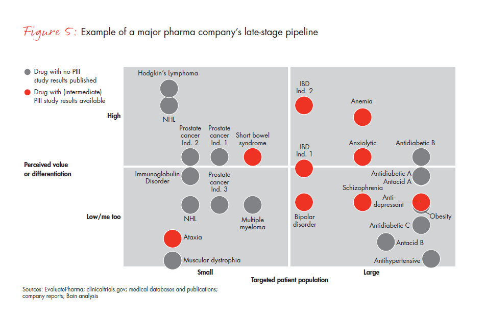 a-new-pharma-launch-paradigm-fig-05_embed a-new-pharma-launch-paradigm-fig-05_embed