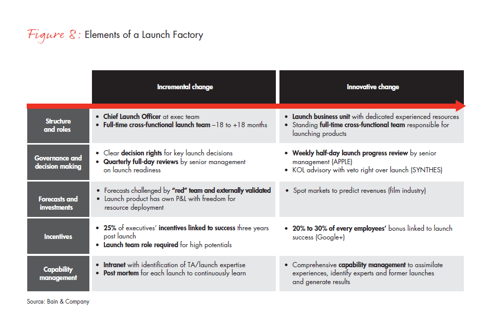 a-new-pharma-launch-paradigm-fig-08_embed a-new-pharma-launch-paradigm-fig-08_embed
