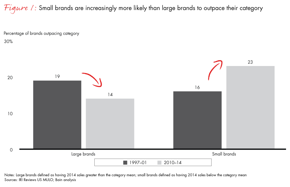 us-retail-trends-fig01_embed us-retail-trends-fig01_embed