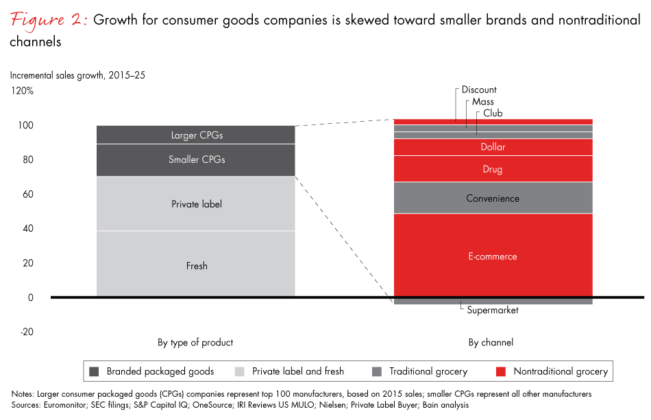 us-retail-trends-fig02_embed us-retail-trends-fig02_embed