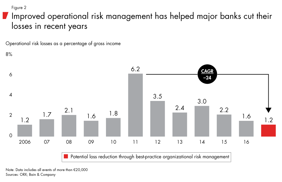 Perth Insurance Risk Point Chart