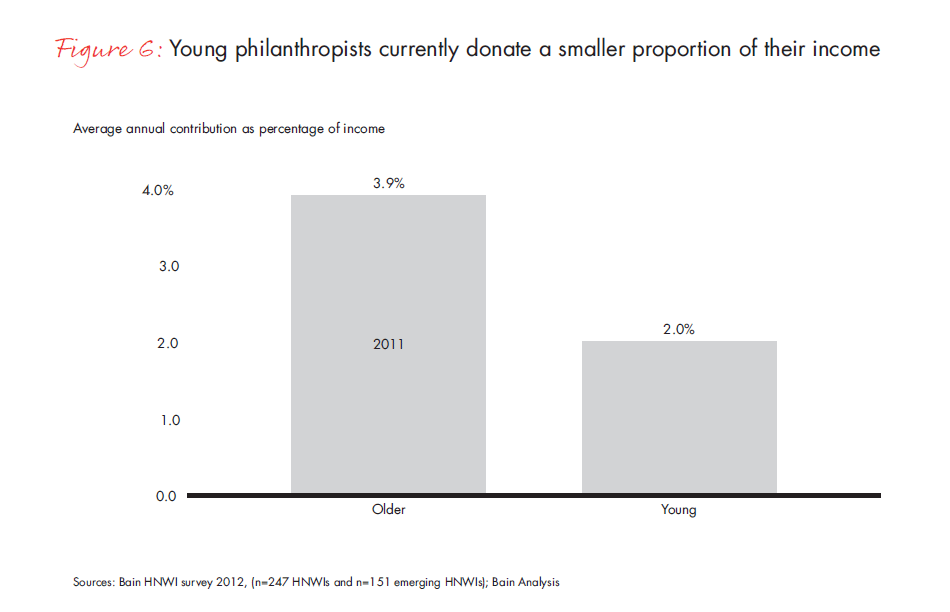 India Philanthropy Report 2012