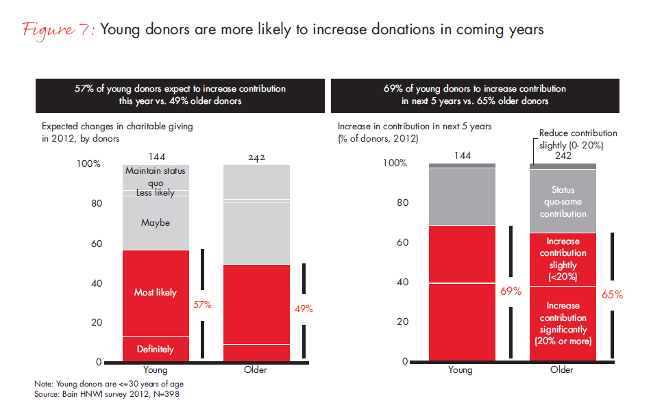 India Philanthropy Report 2012