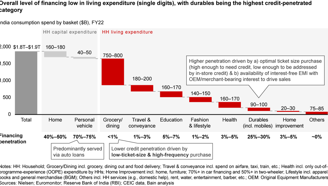 India Fintech Report 2022 Sailing Through Turbulent Tides Bain & Company