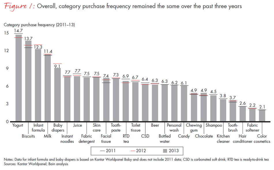 chinese-shoppers-three-things-leading-consumer-products-companies-get-right-fig01_embed