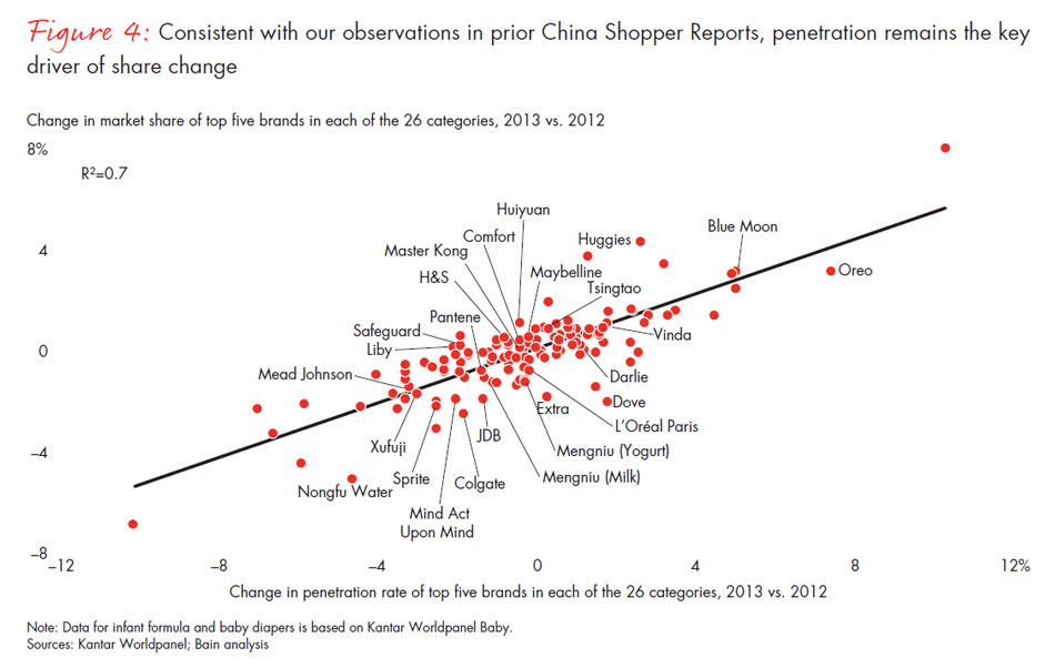 chinese-shoppers-three-things-leading-consumer-products-companies-get-right-fig04_embed