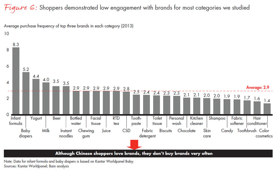 chinese-shoppers-three-things-leading-consumer-products-companies-get-right-fig06_full