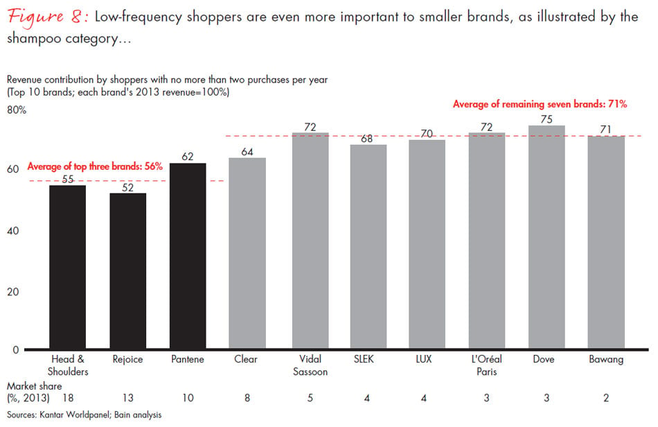 chinese-shoppers-three-things-leading-consumer-products-companies-get-right-fig08_full