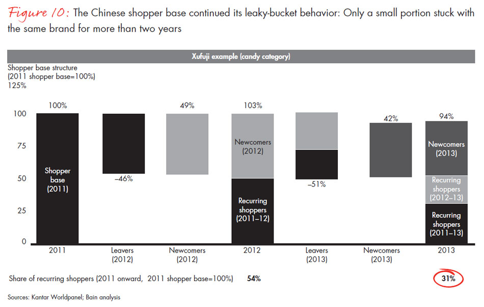 chinese-shoppers-three-things-leading-consumer-products-companies-get-right-fig10_full