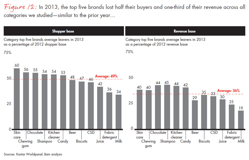 chinese-shoppers-three-things-leading-consumer-products-companies-get-right-fig12_full