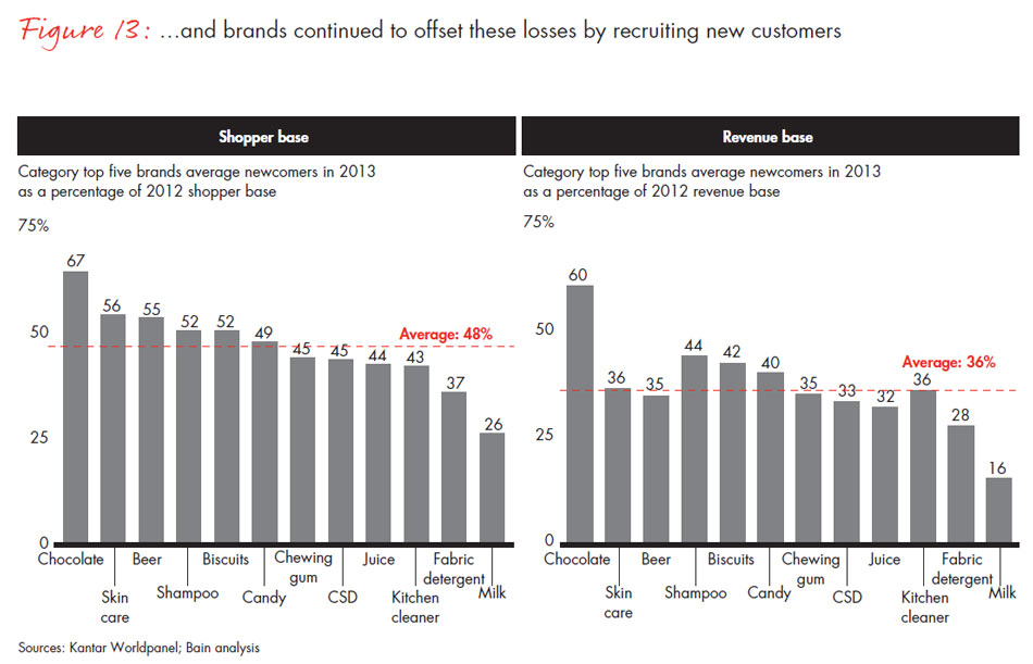 chinese-shoppers-three-things-leading-consumer-products-companies-get-right-fig13_embed
