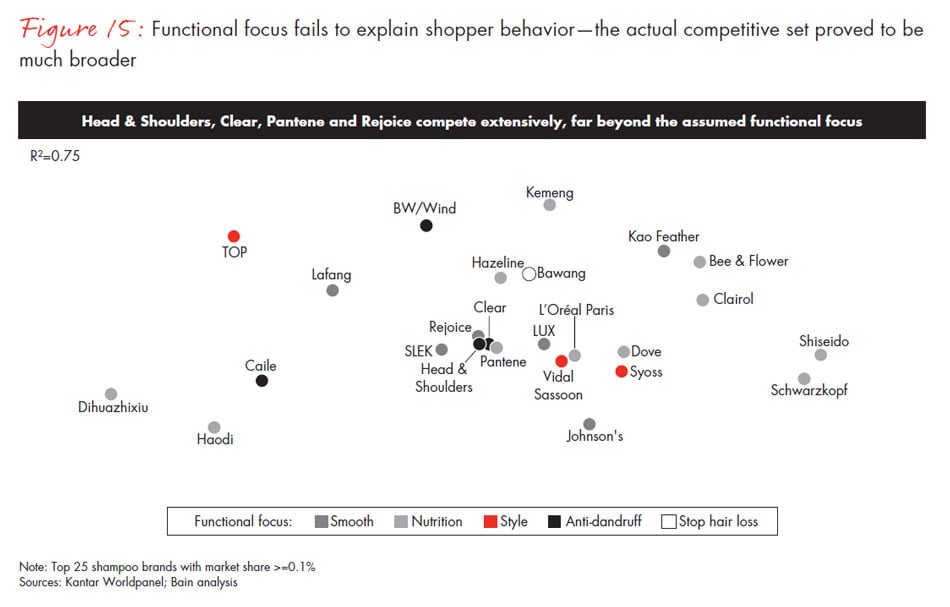 chinese-shoppers-three-things-leading-consumer-products-companies-get-right-fig15_embed