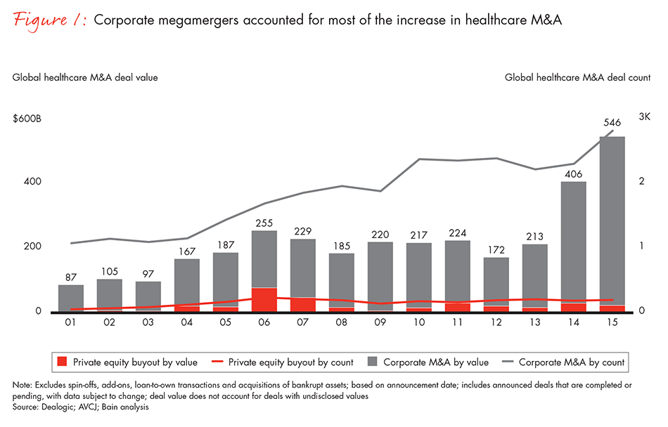 bain-report-healthcare-in-ma-fig01_embed