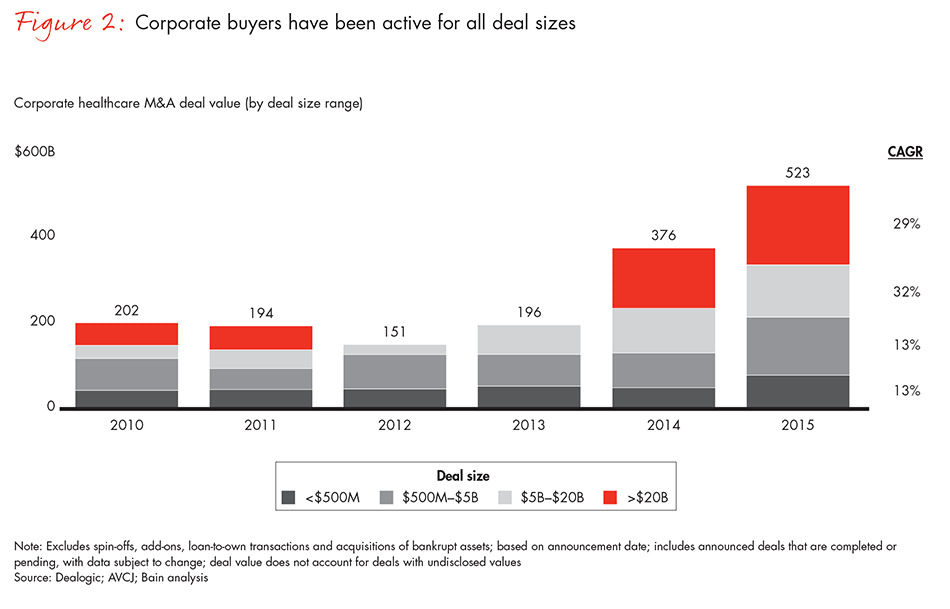 bain-report-healthcare-in-ma-fig02_embed