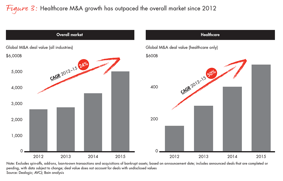 bain-report-healthcare-in-ma-fig03_embed