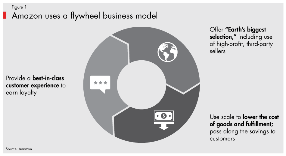 Amazon-banking-fig01_embed Amazon-banking-fig01_embed