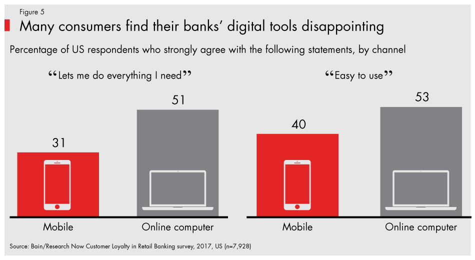 Amazon-banking-fig05_embed Amazon-banking-fig05_embed
